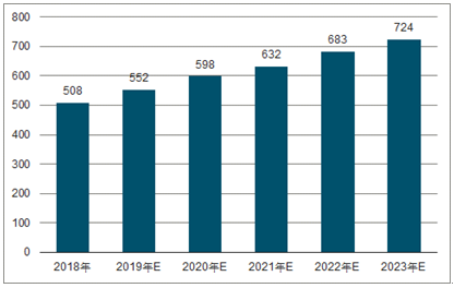 安康2023年中国无纺布行业全景图谱